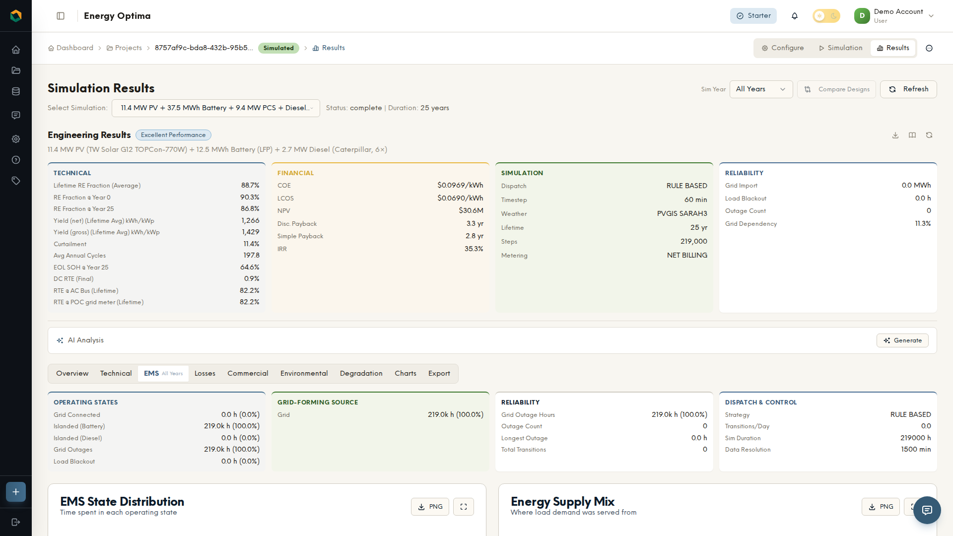 EMS dispatch strategy results with hourly energy flow, battery SOC schedule, and diesel generator scheduling